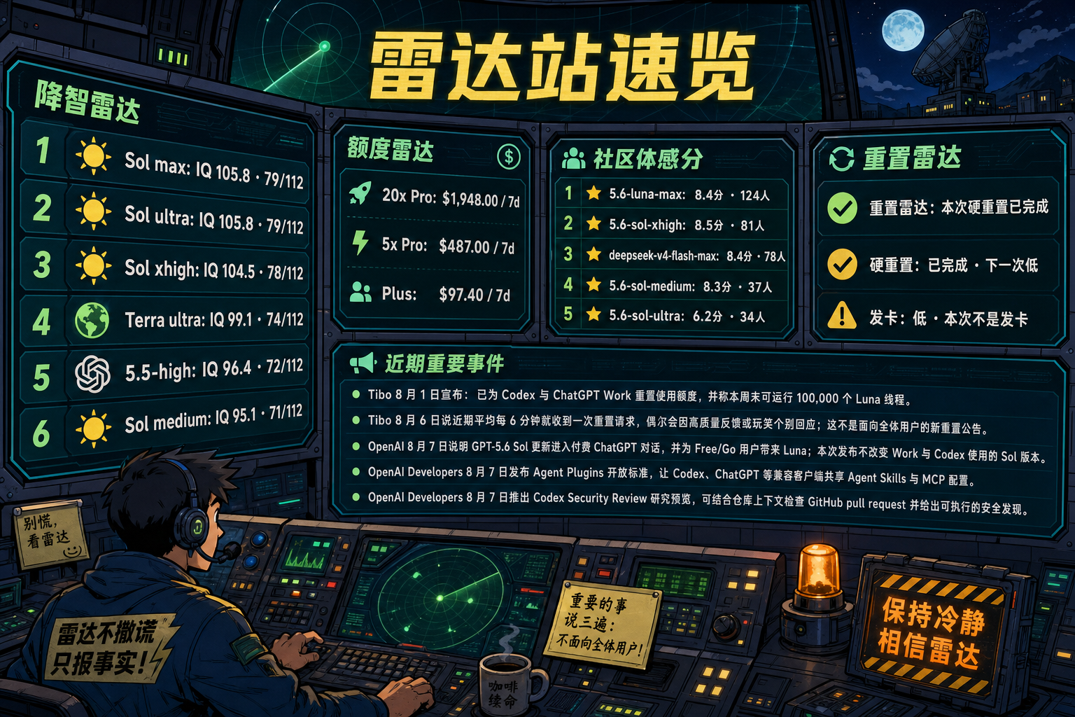 Codex Radar 雷达站速览